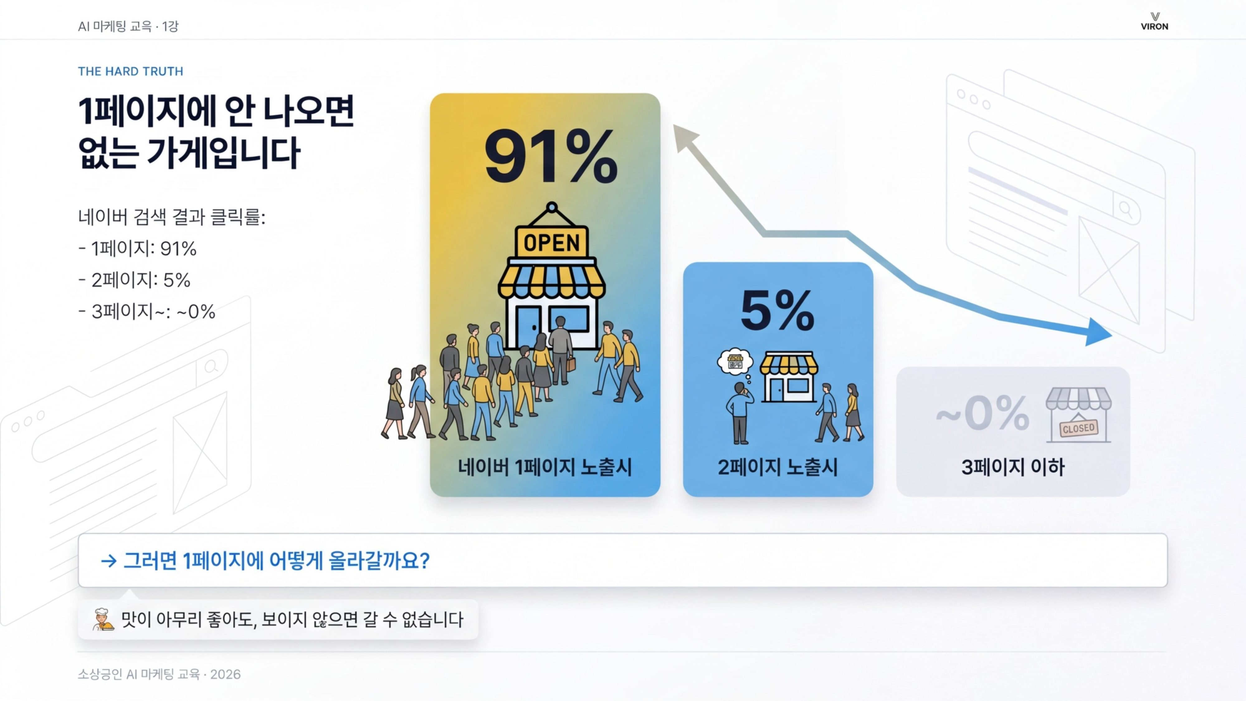 1페이지 91%