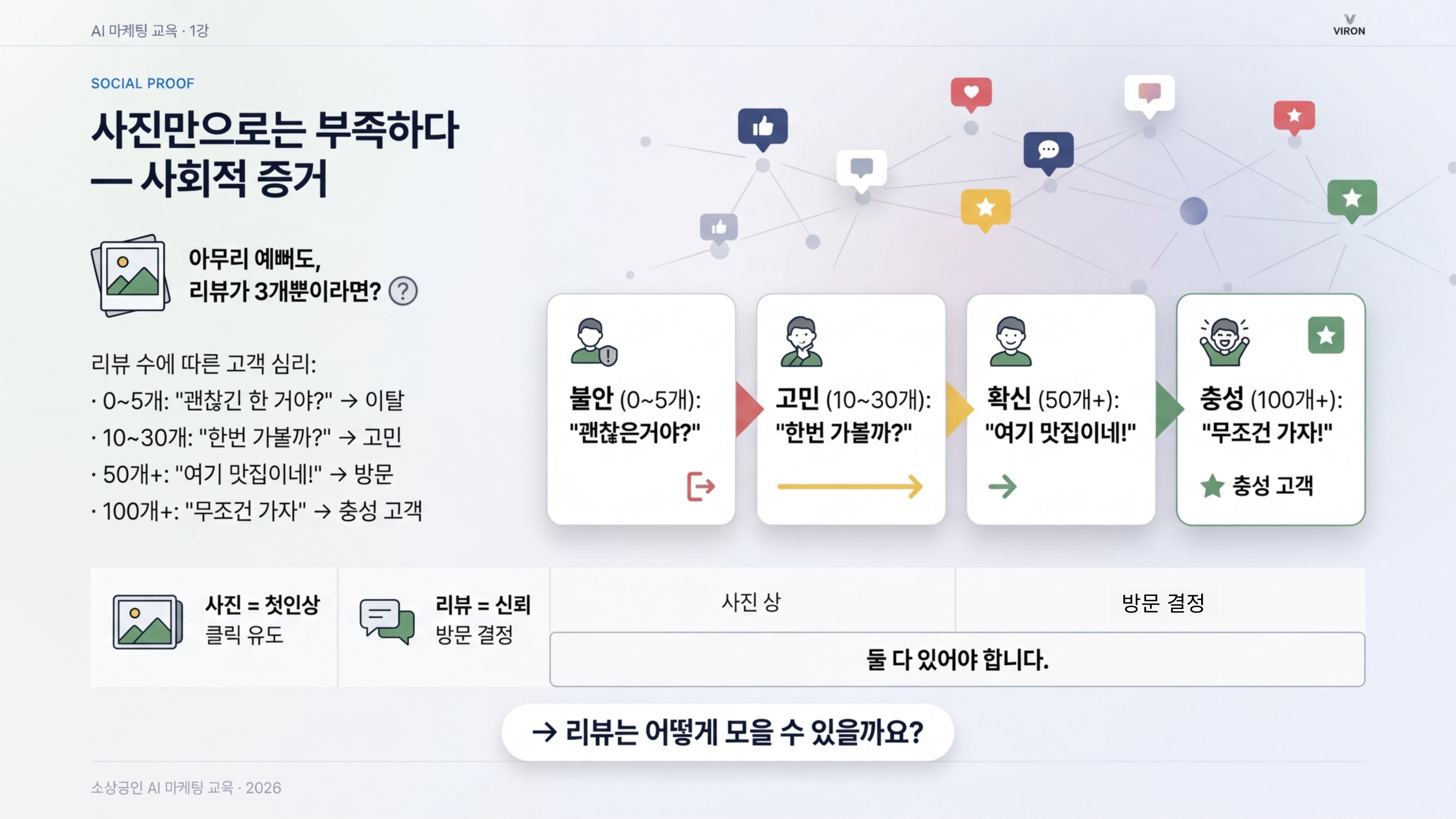 사회적 증거